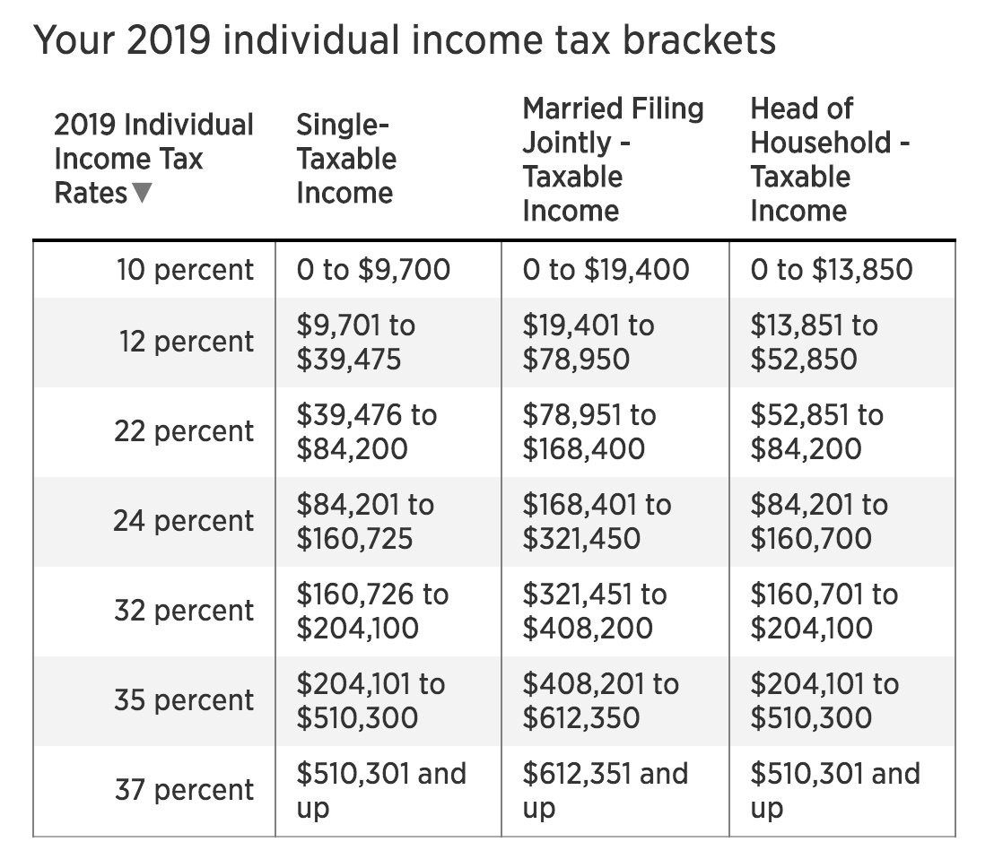 Tax Bracket For A Family Of 3 Family